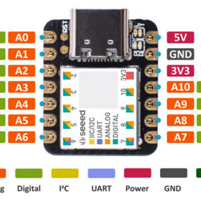 Seeeduino XIAO Microcontroller SAMD21 Cortex M0+ Compatible with Arduino IDE Development Board